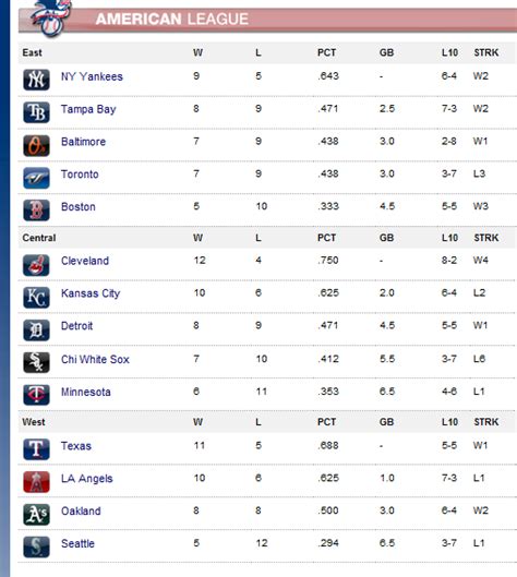 east.standings|american east standings.